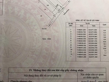 Bán nhà mặt tiền Duyên Hải Cần Giờ chính chủ